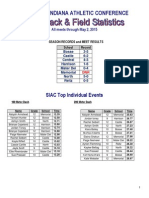 Southern Indiana Athletic Conference: SIAC Top Individual Events