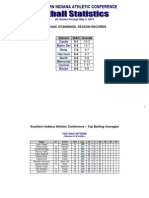 Southern Indiana Athletic Conference: 2015 Siac Standings, Season Records