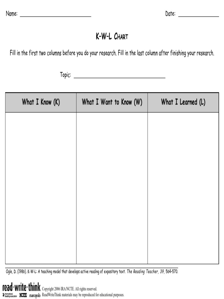 KWL Chart PDF