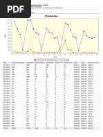 Diário de Chamadas-Gráfico_Outubro14