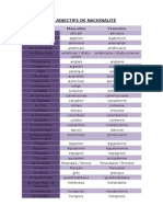 Les Adjectifs de Nacionalité