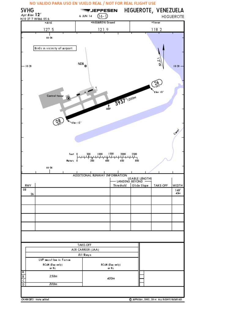 Airport Info | PDF