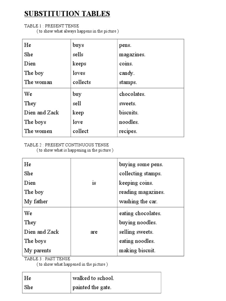 substitution-tables-paper-2-upsr-doc-candy-grammar