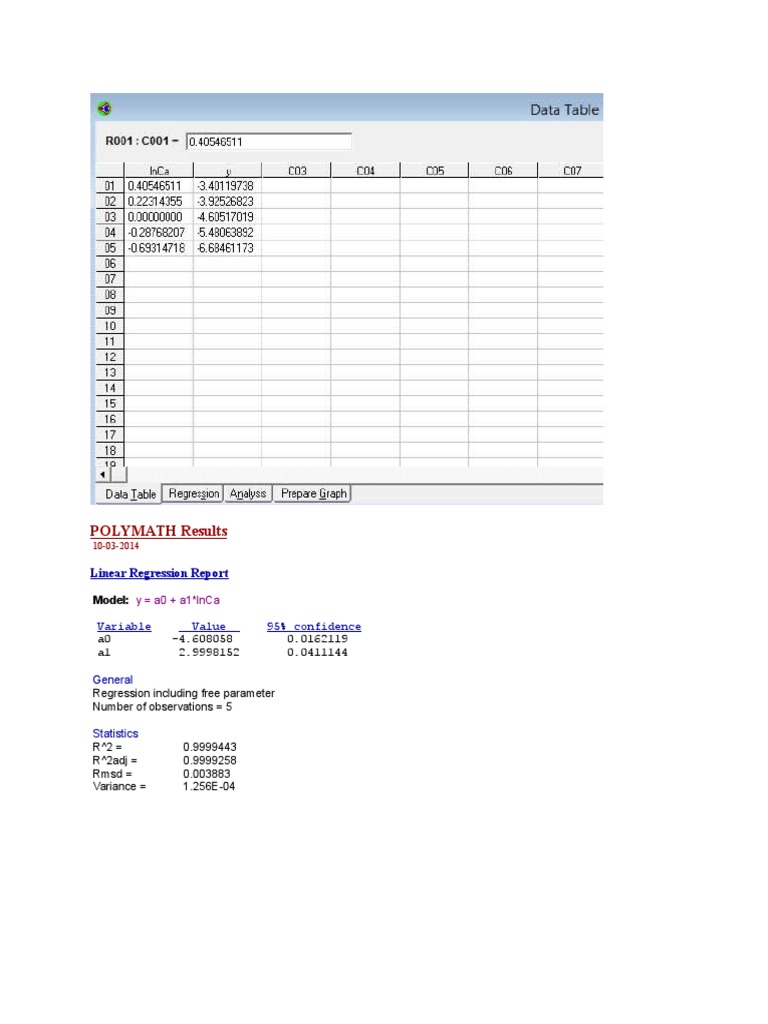 POLYMATH Results: Linear Regression Report | PDF