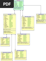 Domains and Logical Types