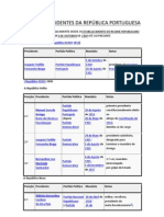 Lista de Presidentes Da República Portuguesa