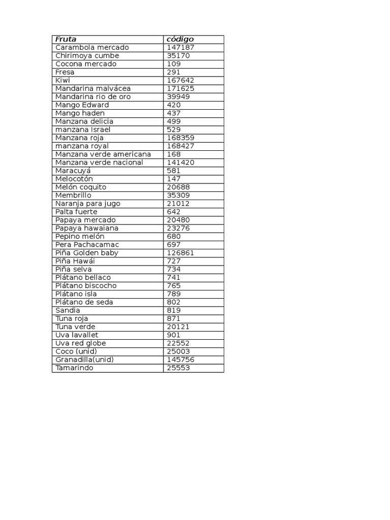 Codigo de Frutas PDF