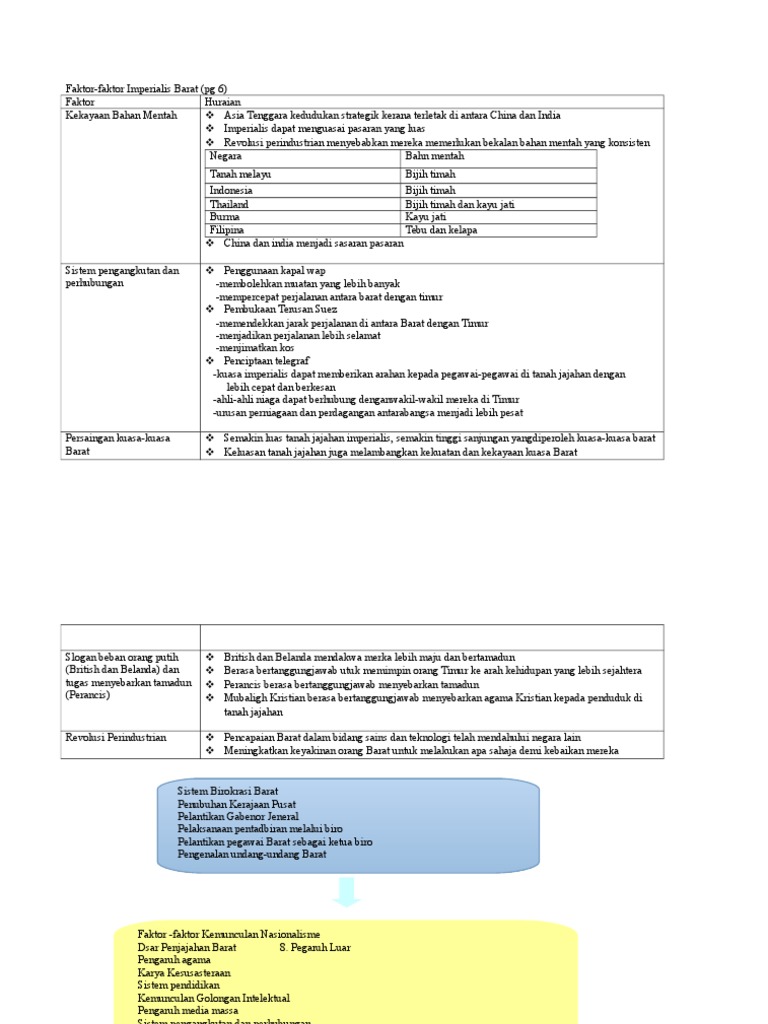 Sejarah Form 5 Nota Pdf