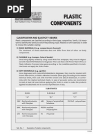 Sherwin Williams - 7.1 Plastic Components