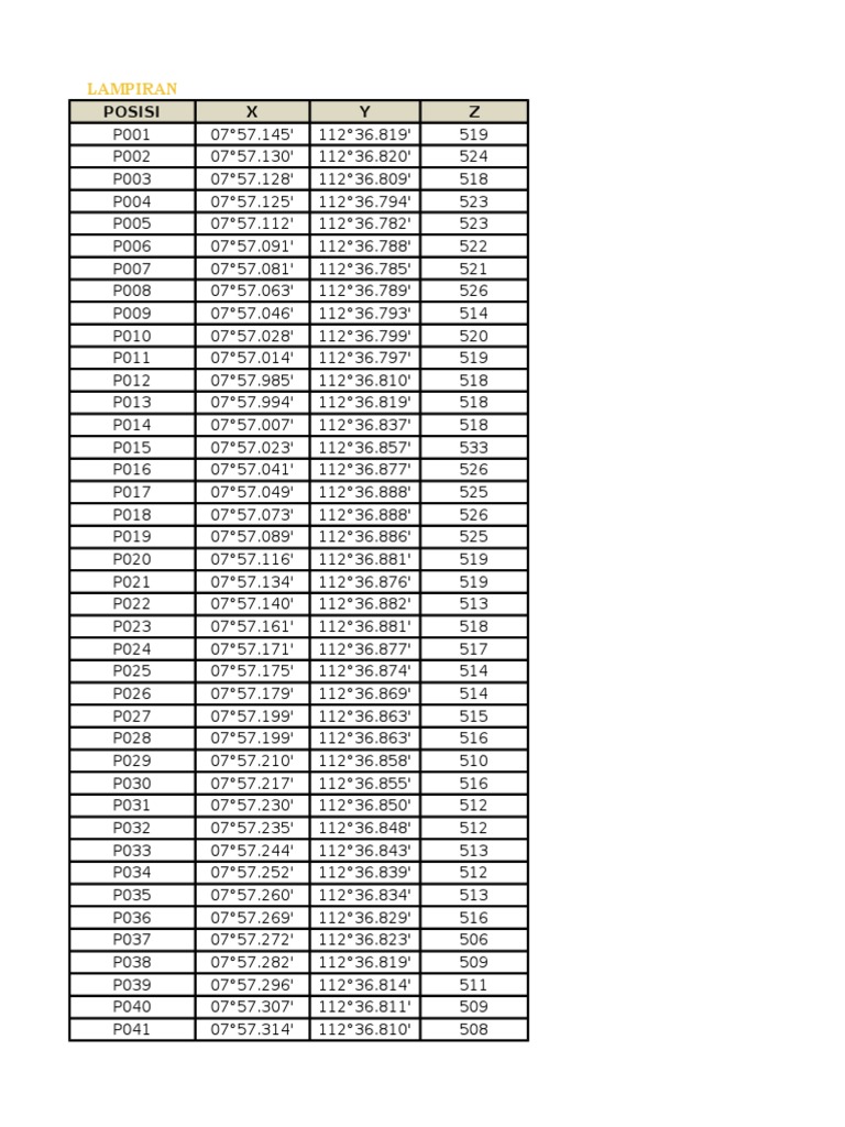 Geographical Coordinates List | PDF | Technology & Engineering