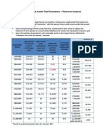 Assets Test - Homeowner Pension Impact