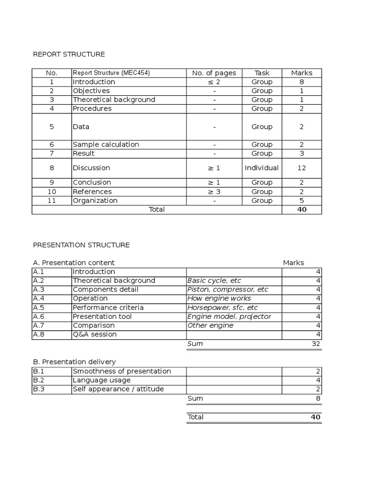 Presentation and Report Structure | PDF
