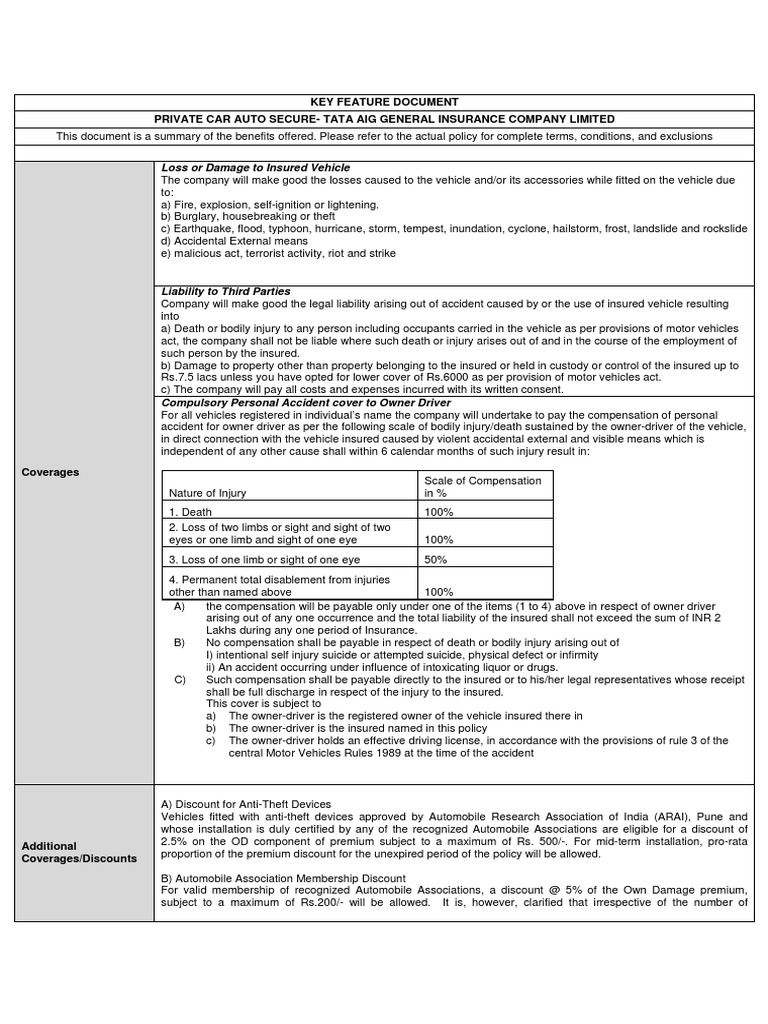 Comprehensive Summary of Private Vehicle Insurance Coverage Providing