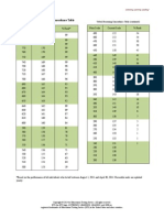 GRE Concordance Information