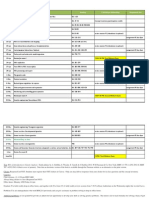 Date Lecture Topic Reading: Concept Inventory (Participation Credit)