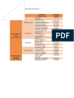 Lista de Plantas Asexuales