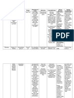 5 - drug study (1)