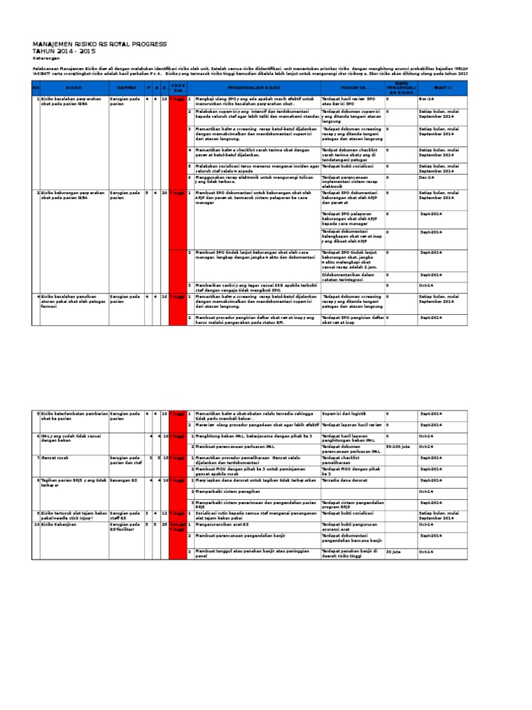 Manajemen Risiko Rs Rev Pdf