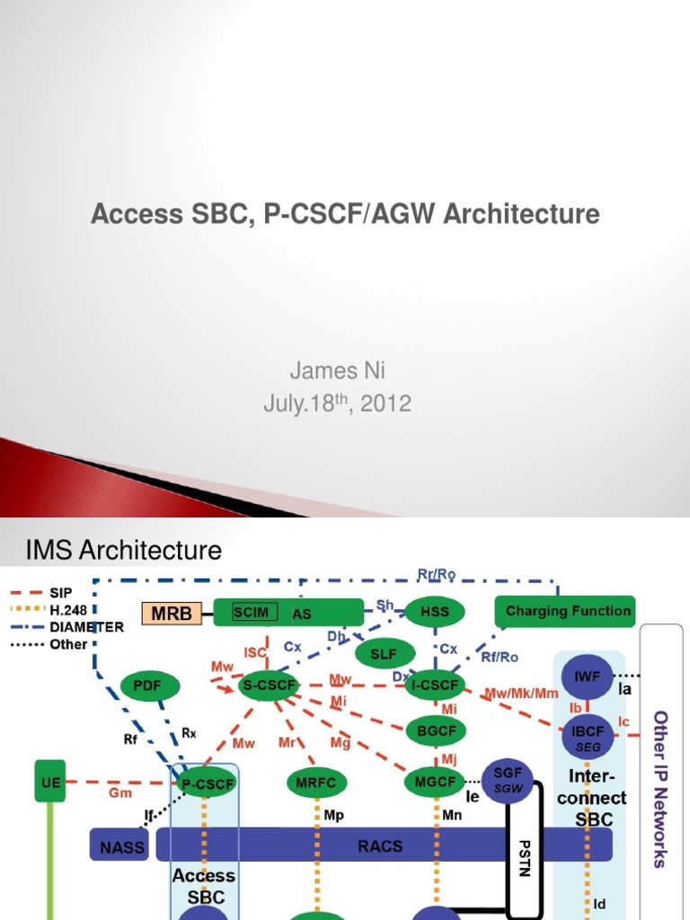 Gnenral P CSCF Architecture Ip Multimedia Subsystem Session Initiation Protocol