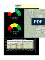 LTE Daily Stats Report - DashBoard Style Template