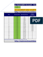 Sukanya Samriddhi MS Excel Calculator Download