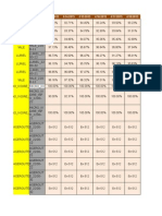 Site Name Cellule Performance Tracking