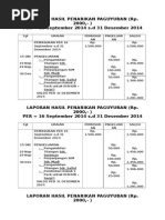 Laporan Hasil Penarikan Paguyuban