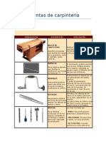 Herramientas de Carpinteria