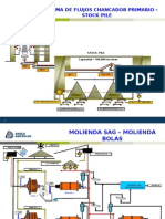 Diagrama de flujo Los Bronces