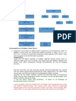 Consumption of Rubber From Store: Approx (See BOM File)