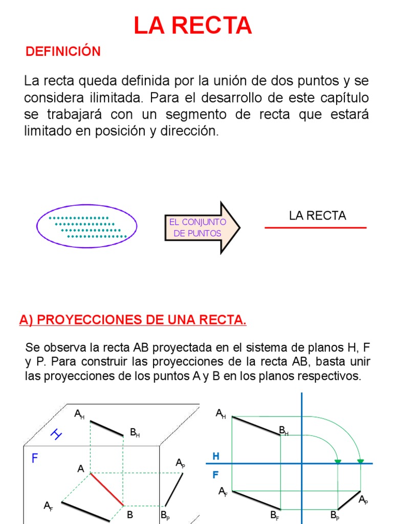 Capitulo 2 La Recta | PDF | Pendiente | Línea (geometría)