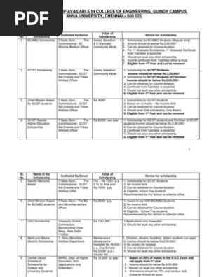 beedi scholarship application form 2013-14