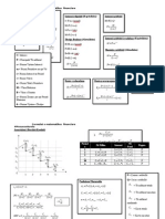 Formulat e Matematikes Financiare