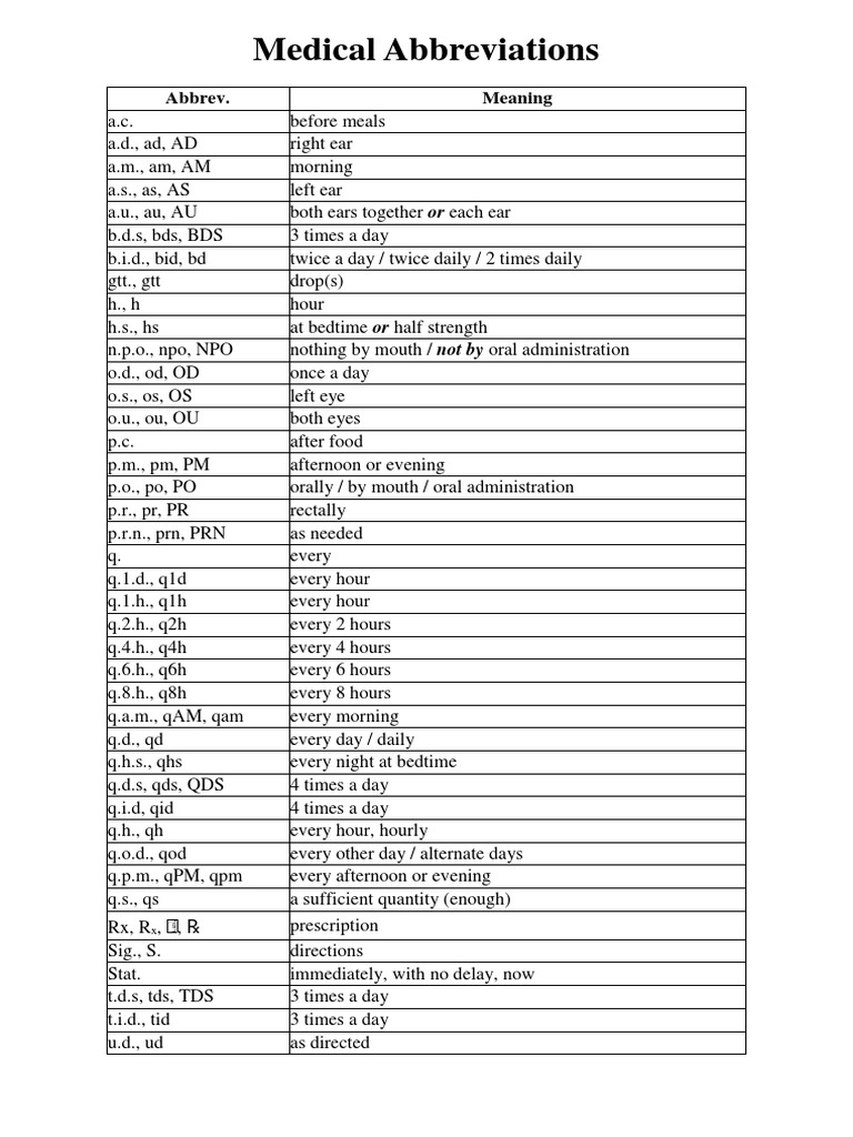 what-is-cm-medical-abbreviation