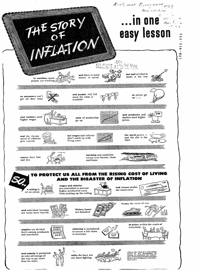 Inflation Control Measures Explained | PDF