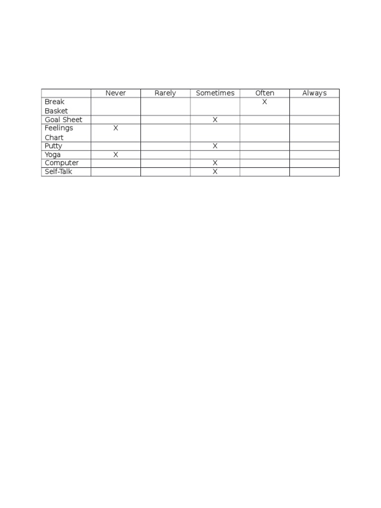 Week 3 Graph | PDF