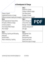 Management Growth and Development of Change-W S