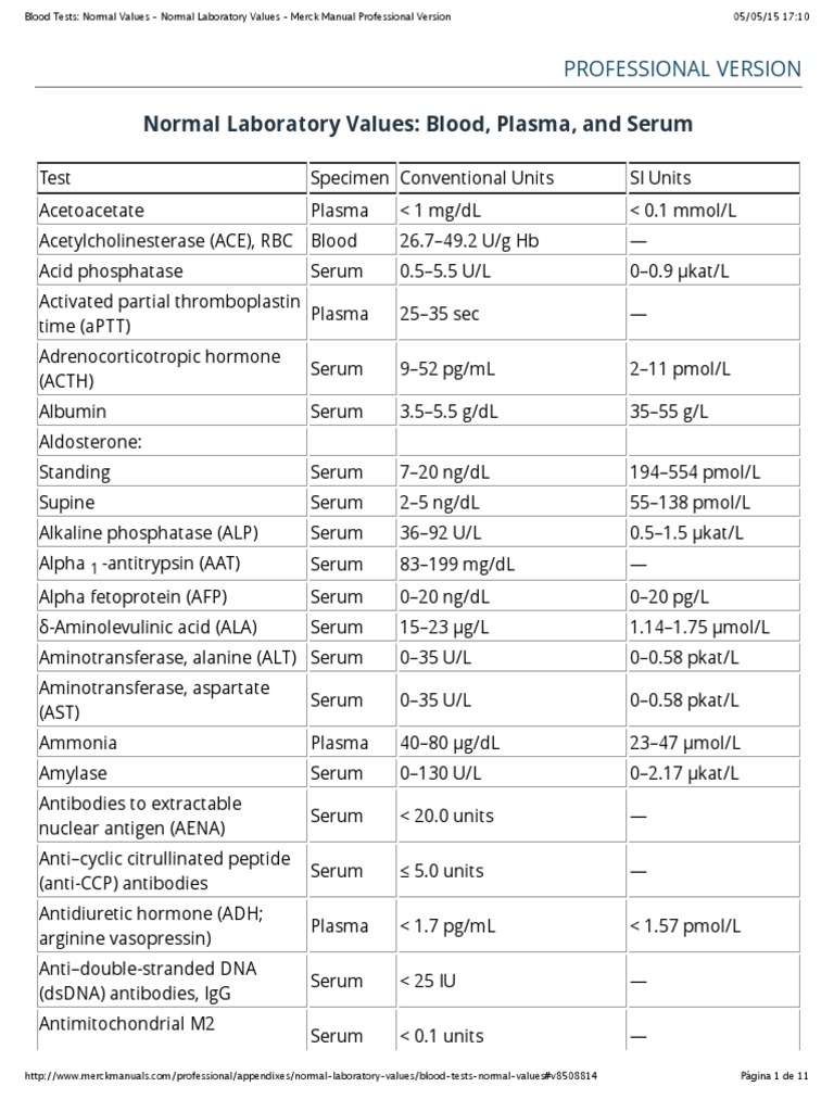 Blood tests normal values normal laboratory values merck manual