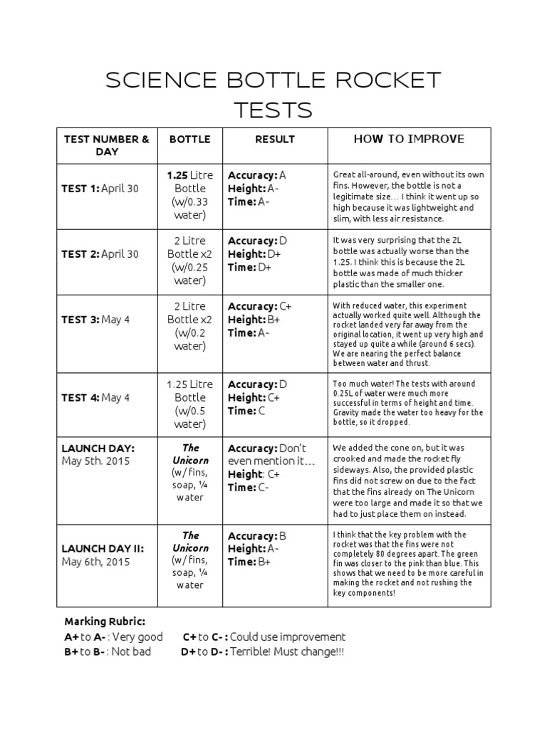 Tableoftestssbr | PDF | Science & Mathematics