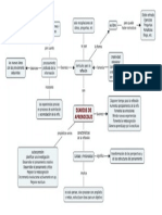 DIARIOS DE APRENDIZAJE - Mapa Conceptual