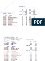 Date: 01/02/2015 To 28/02/2015 Costing Method: Avg From Itemcode: To