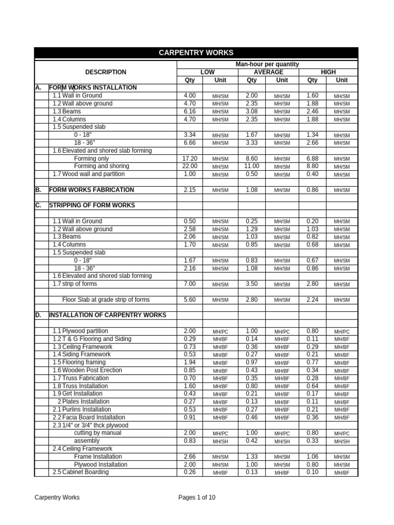 Labor Estimate Tile Framing (Construction)