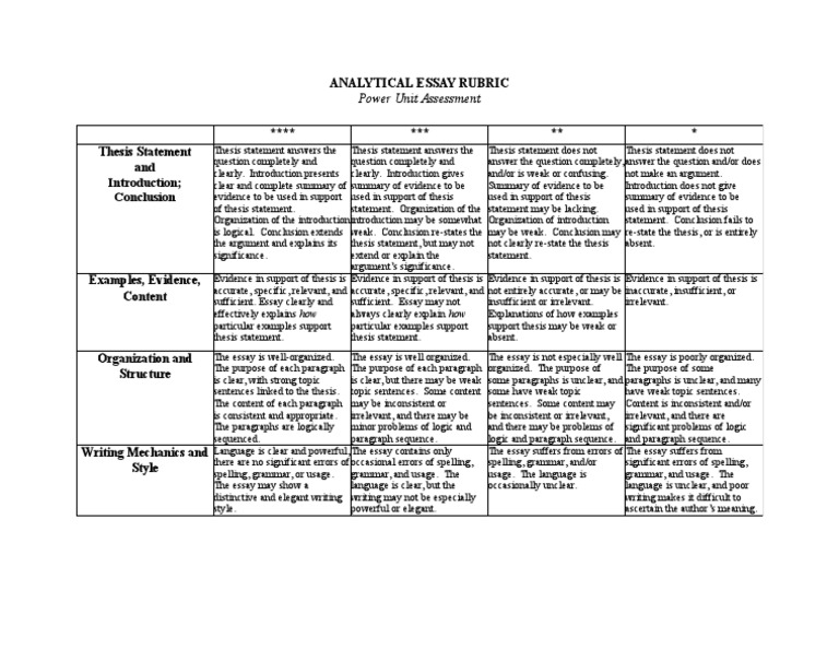 Rubrics for essay 10 points image