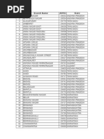 Telangana DDO Codes List | PDF