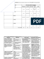 Table of Specifications-Unit Test & Perf Task