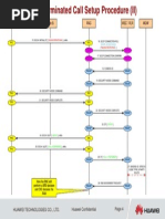 MTC Procedure