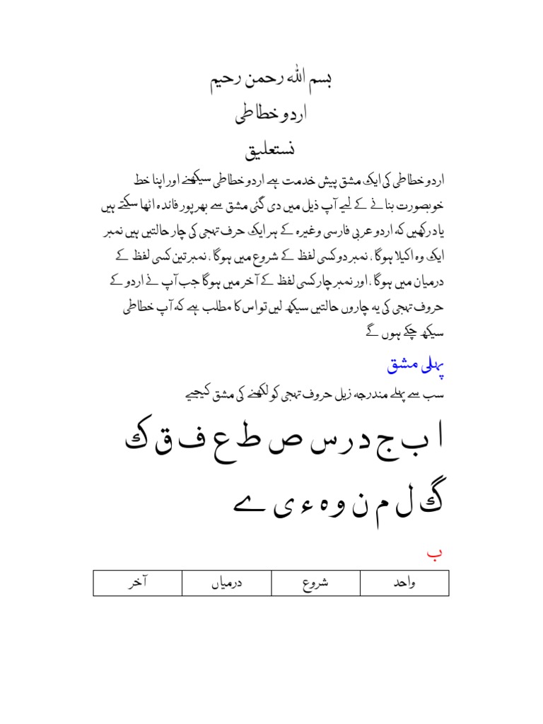 Learn Urdu Calligraphy | PDF