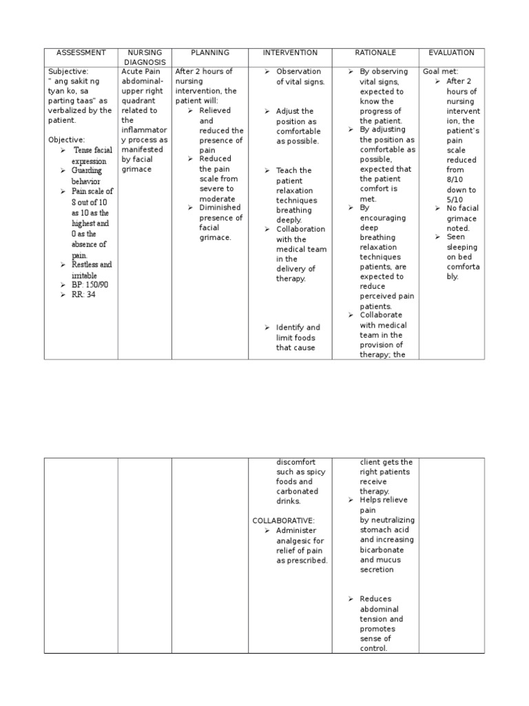 Nursing Assessment and Interventions Guide | PDF
