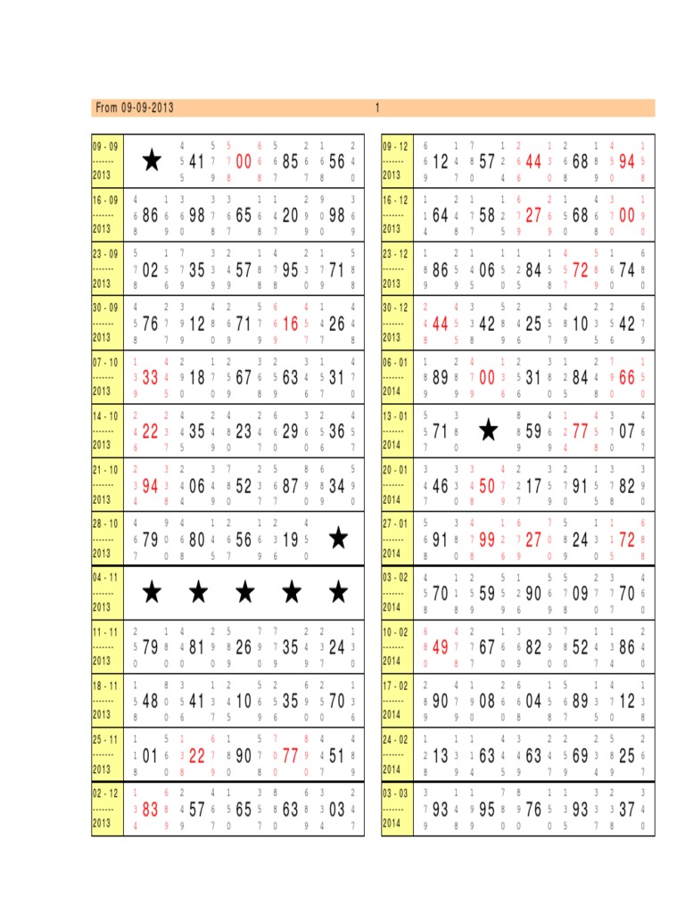 RN Record | PDF
