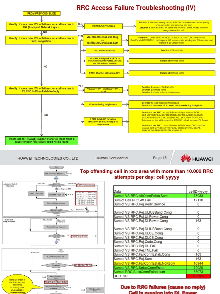 RRC Access Failure Analysis and Solutions | PDF | Physical Layer ...
